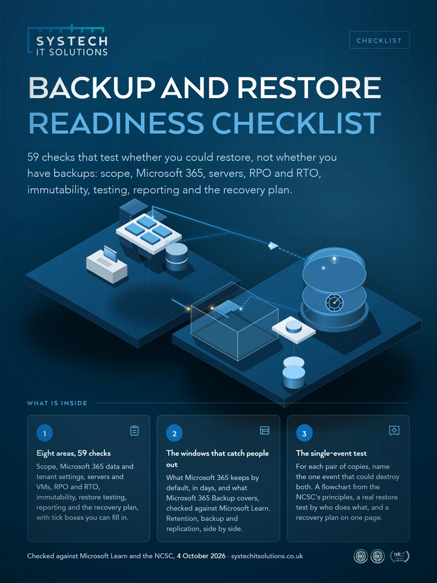 Cover of The Backup and Restore Readiness Checklist