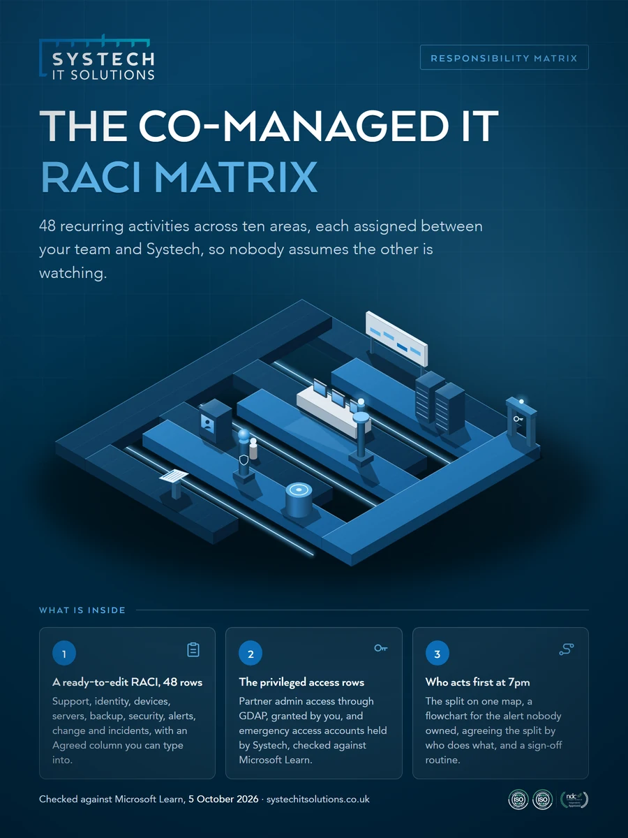 Cover of The Co-Managed IT Responsibility Matrix