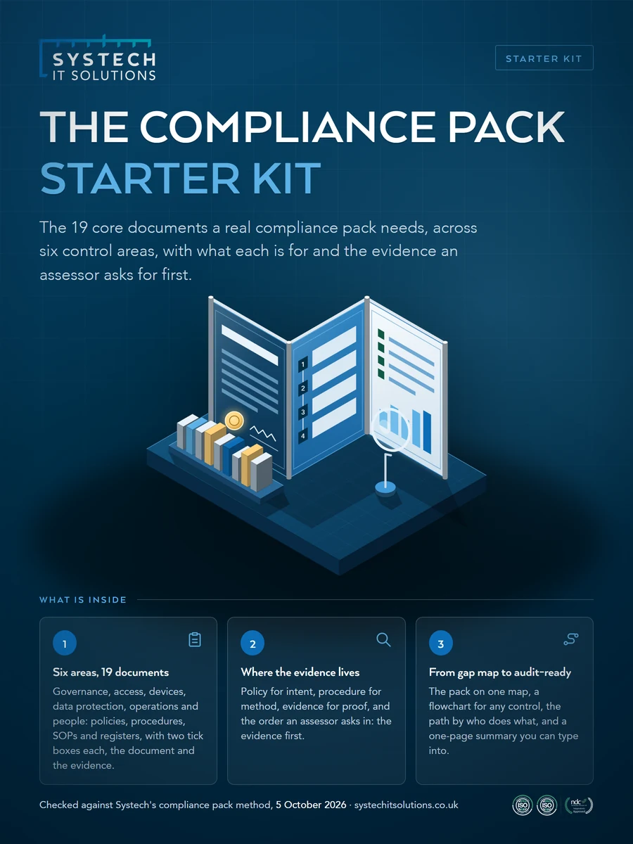 Cover of The Compliance Pack Starter Kit