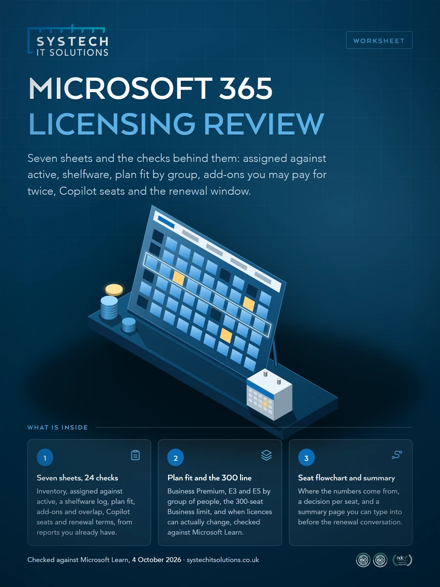 Cover of The Microsoft 365 Licensing Review Worksheet