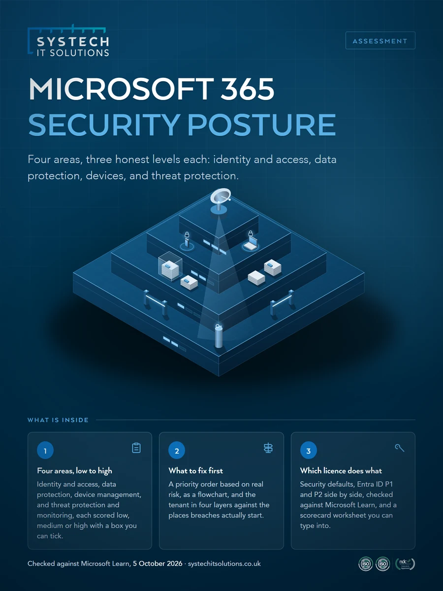 Cover of The Microsoft 365 Security Posture Assessment