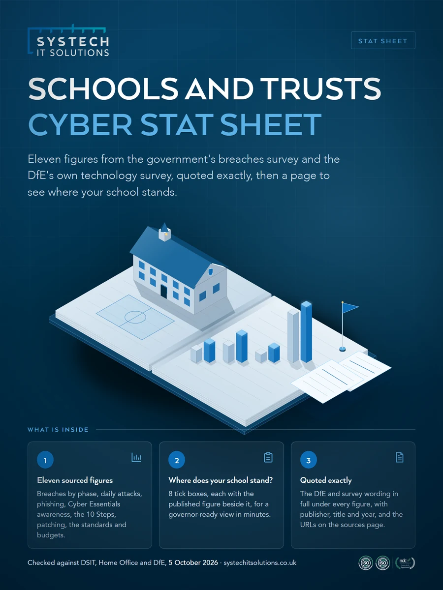 Cover of Schools Cyber and Digital Standards Stat Sheet