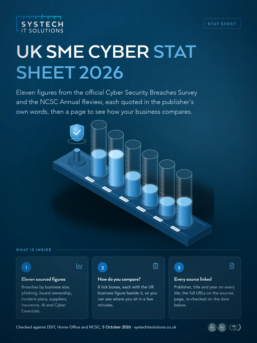 Cover of UK SME Cyber Security Stat Sheet 2026