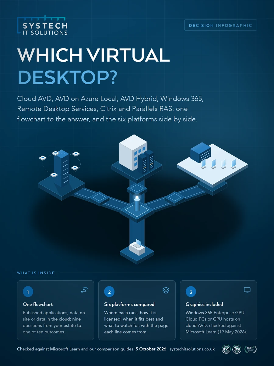 Cover of Which Virtual Desktop? A Decision Infographic