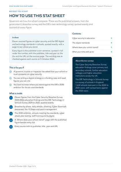 Page 2: How to use this stat sheet, and about the two surveys