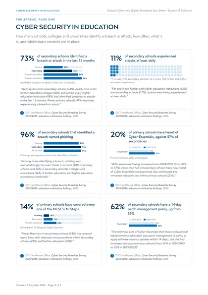 Page 3: The spread, page one: cyber security in education