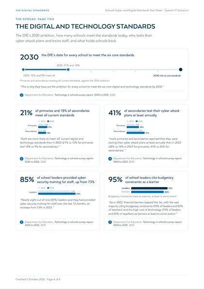 Page 4: The spread, page two: the digital and technology standards