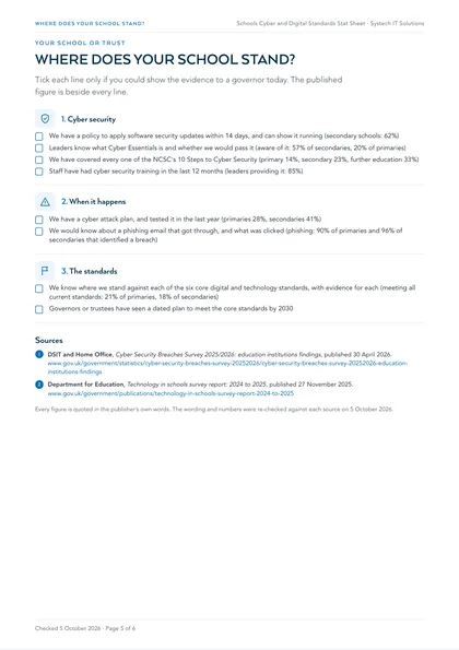 Page 5: Where does your school stand? Ticks against the figures, and the sources