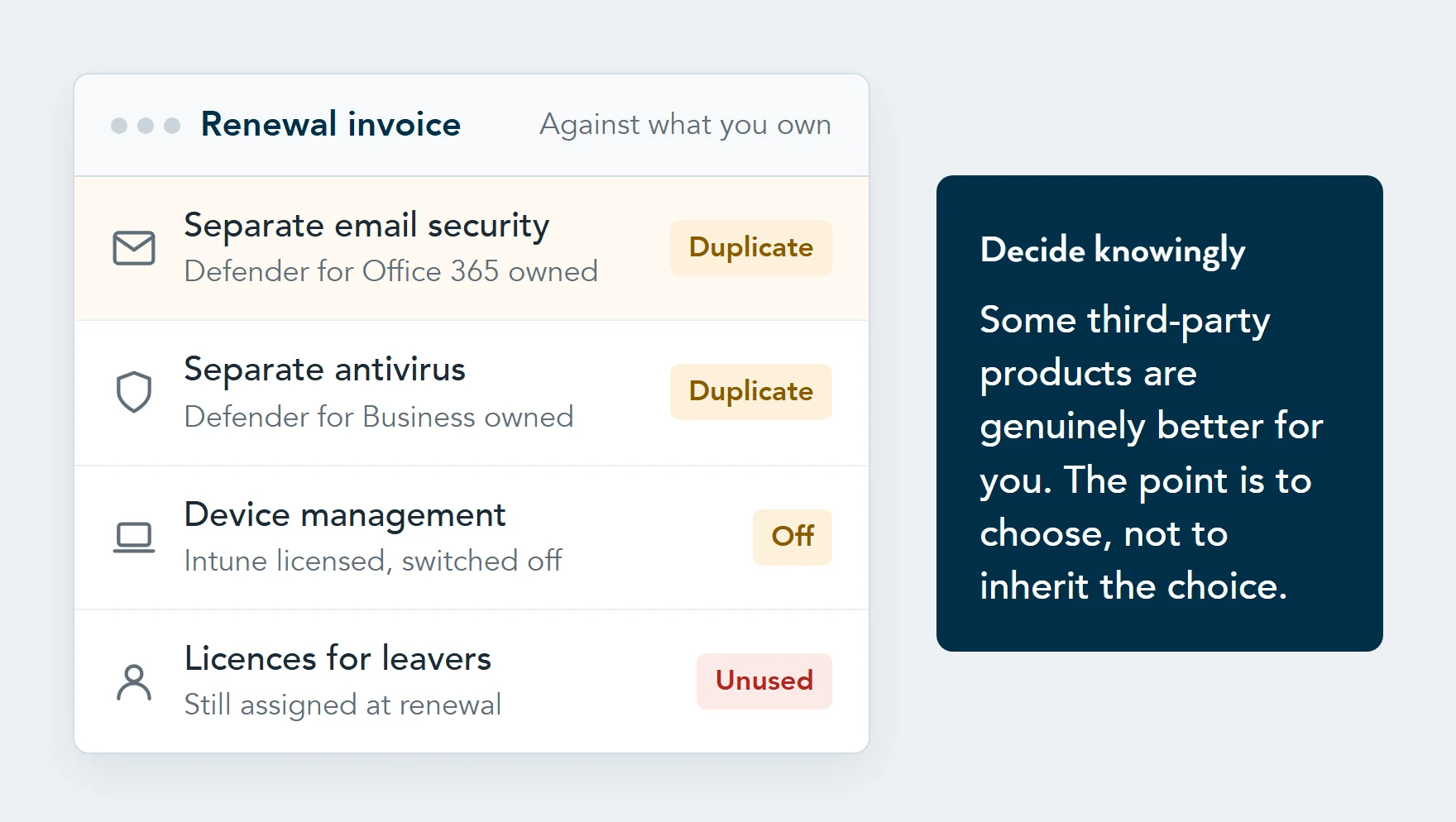 Illustration of a Microsoft 365 renewal invoice beside what the licence already includes: separate email security and antivirus products, Intune licensed but switched off, and licences still assigned to people who left.