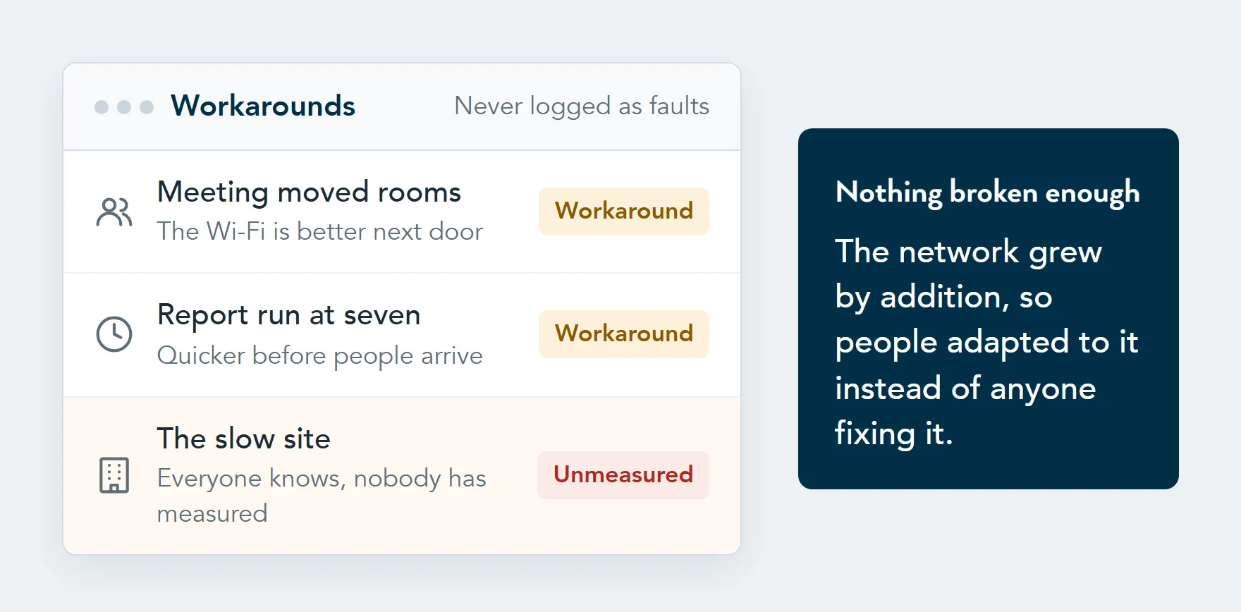Illustration of everyday network workarounds: a meeting moved to a room with better Wi-Fi, a report run at seven in the morning because it is quicker, and a site everyone knows is slow but nobody has measured.
