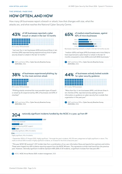 Page 3: The spread, page one: how often, and how