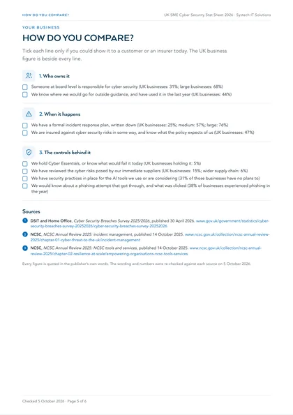 Page 5: How do you compare? Ticks against the UK figures, and the sources