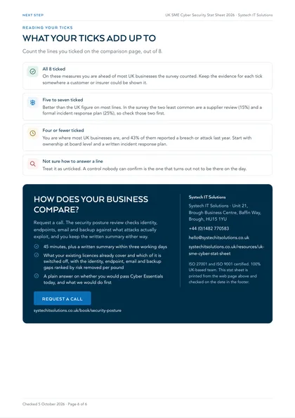 Page 6: What your ticks add up to, and the next step