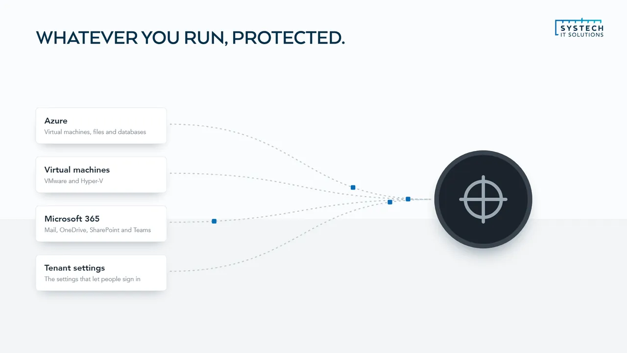 Azure, virtual machines, Microsoft 365 and tenant settings all feeding one protected backup target