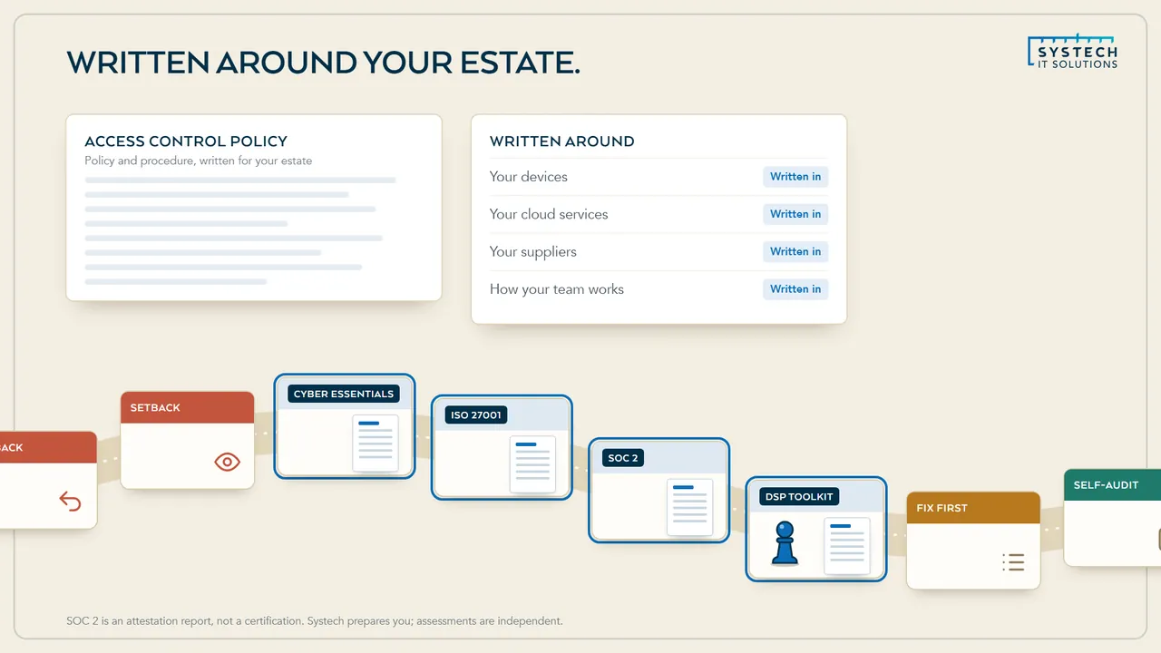 Policies written around your estate, laid out beside the evidence packs for Cyber Essentials, ISO 27001 and audits