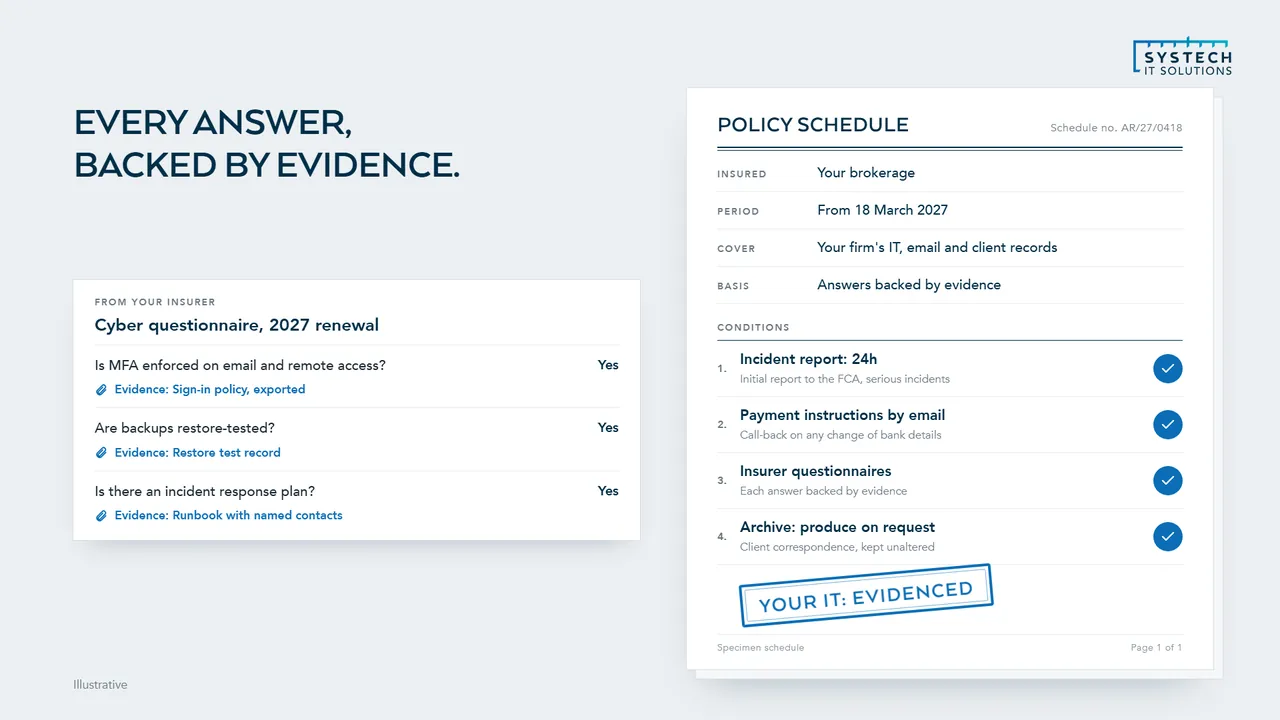 An insurer's cyber questionnaire answered line by line, each answer backed by evidence from the broker's systems