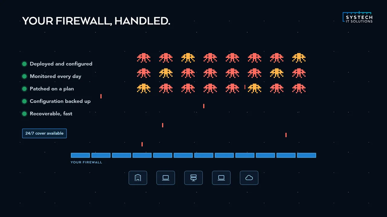 A managed firewall holding back a wave of attacks: deployed, monitored daily, patched, backed up and recoverable