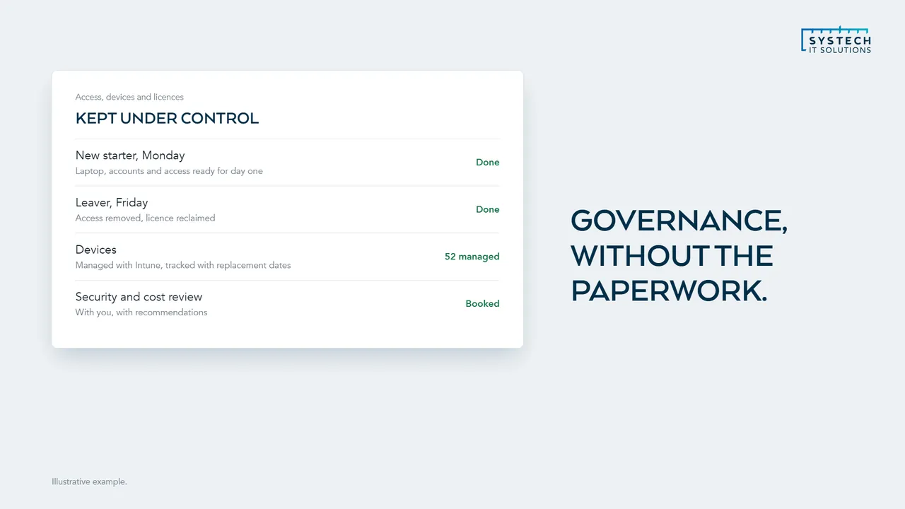 A governance log of starters, leavers, devices and cost reviews, each one done: governance without the paperwork