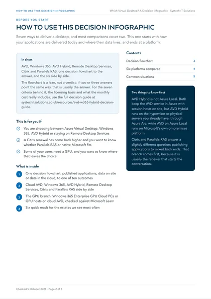 Page 2: How to use this decision infographic, and two things to know first