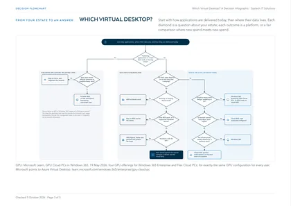 Page 3: The decision flowchart