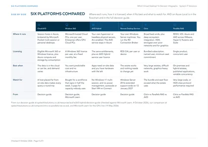 Page 4: Six platforms compared, side by side