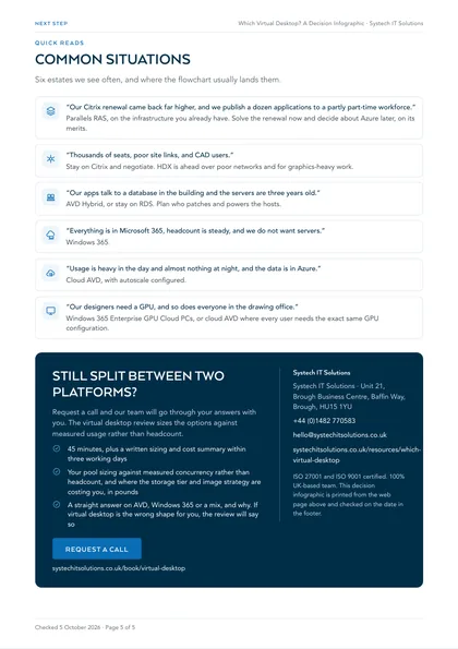 Page 5: Common situations, and the next step