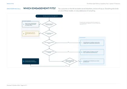 Page 6: Flowchart: which engagement fits