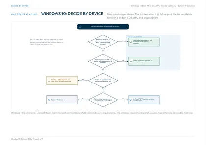 Page 3: The per-device flowchart