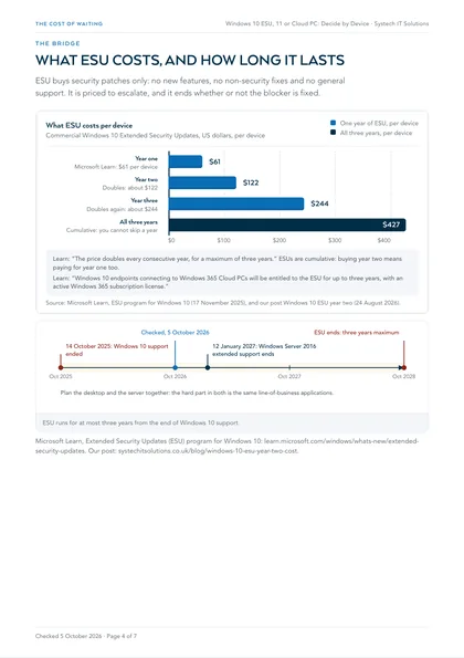 Page 4: What ESU costs per device, and the dates