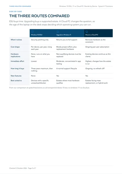 Page 5: The three routes compared
