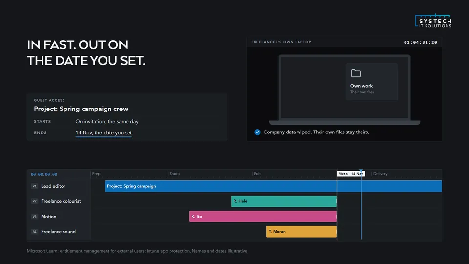 A freelancer's access to a creative studio's project, granted on start and removed on the end date set